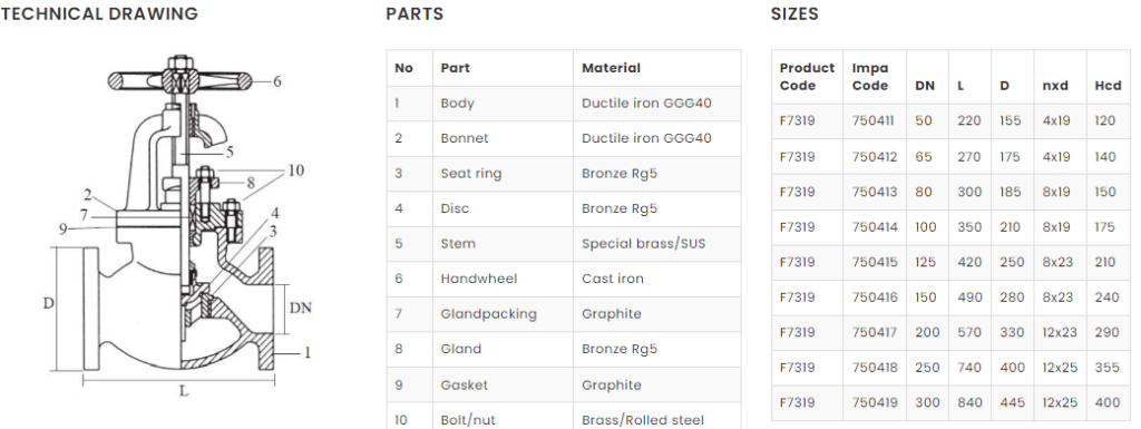 Qingdao Goodwill Marine Valve Manufacturing Co., Ltd. JIS F 7311, 7312, 7319, 7320, 7313, 7314, JIS F 7311C, 7312C, 7471, 7472, 7473, 7474, JIS F 7363C, 7366, 7340, 7475, 7317, 7318, JIS F 3060, 3060R, 7421, 7422, JIS F 7336, 7337, 7329, 7330